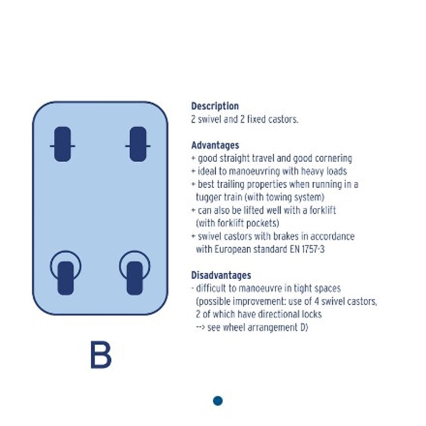 Gmöhling Transportvagn 945