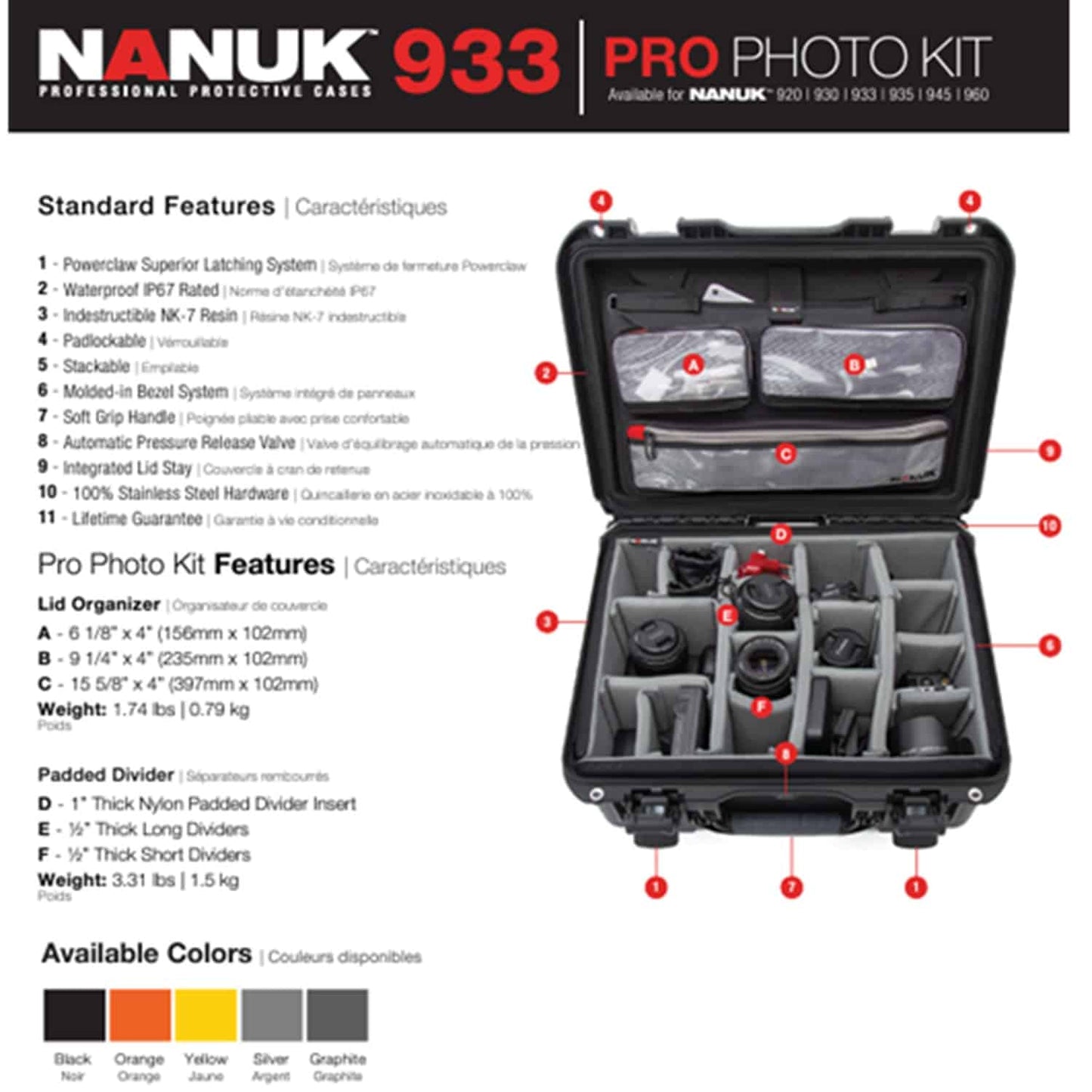 Nanuk 933 PRO PHOTO KIT